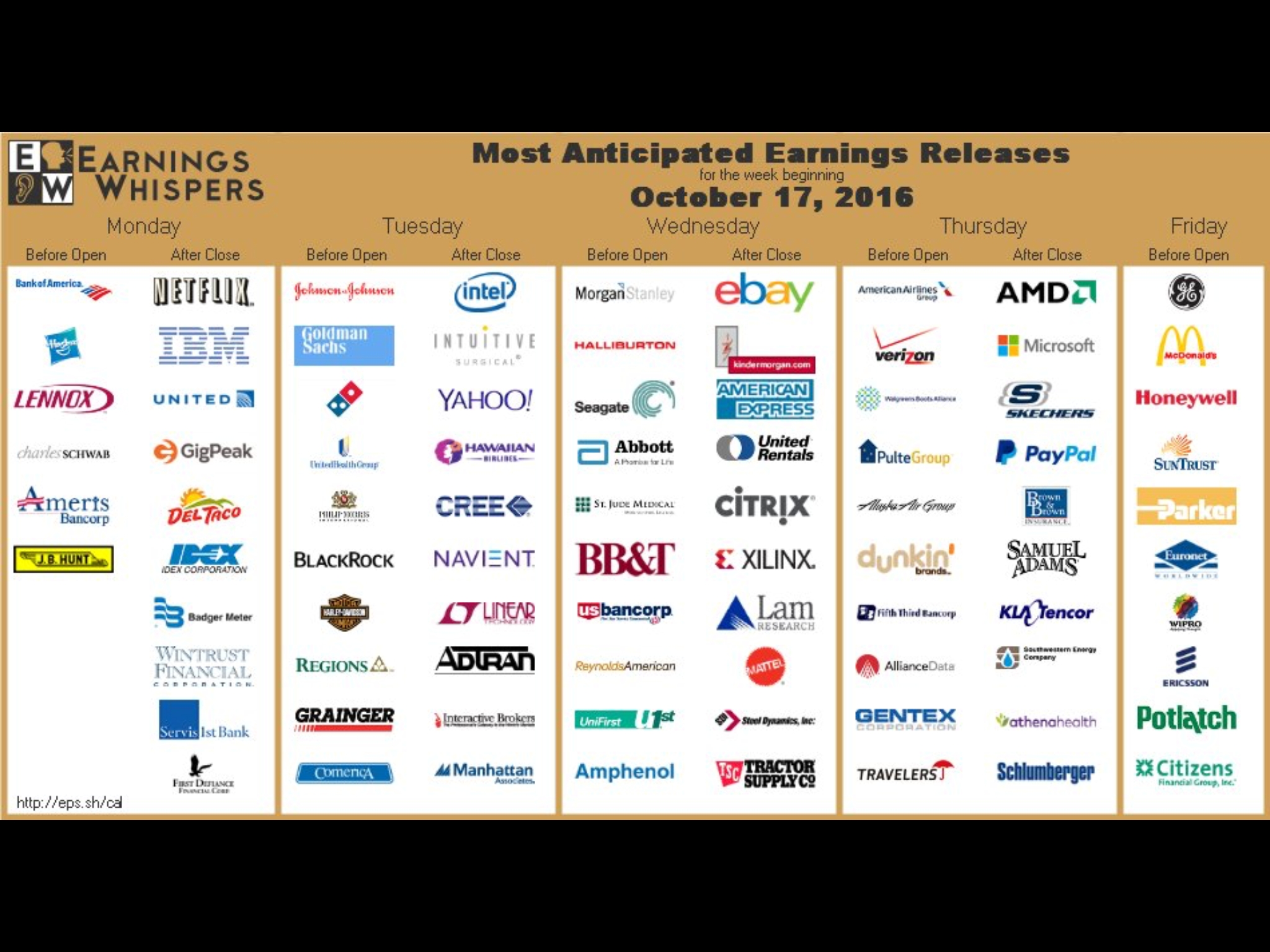 Cnbc Morning Report And Earnings Calendar 10/19/16 - Simply