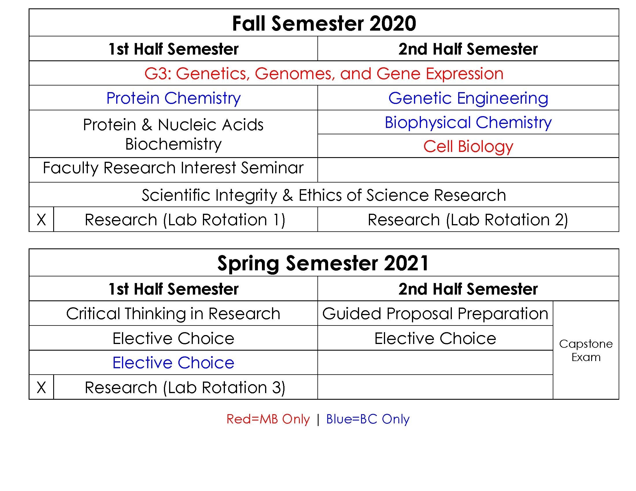 Curriculum - Bioscience - The University Of Utah