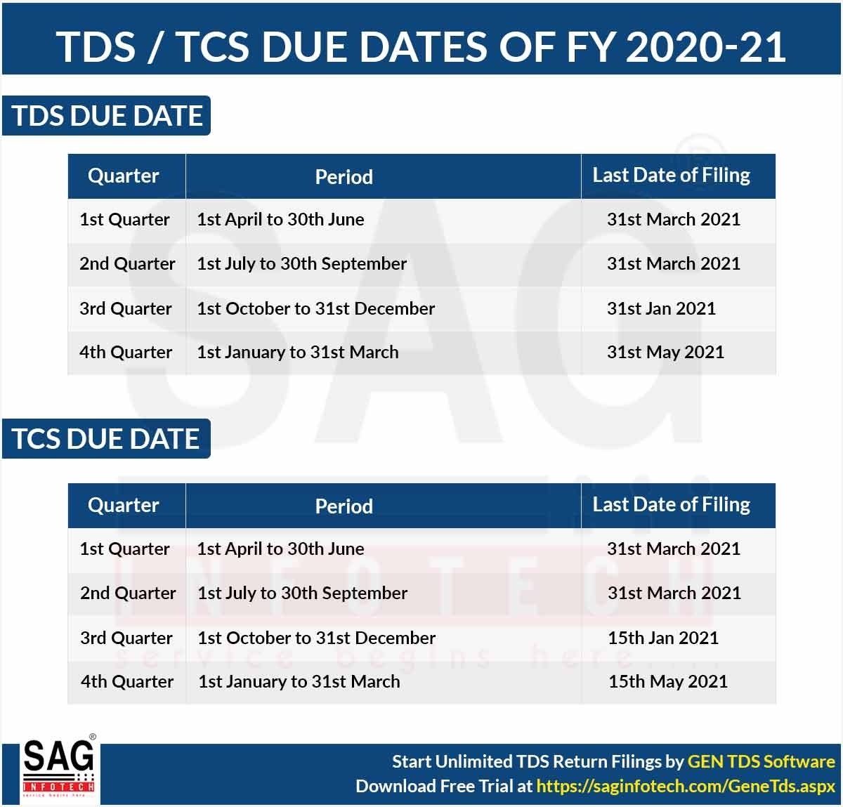 Due Dates For E-Filing Of Tds/Tcs Return Ay 2020-21 (Fy 2019