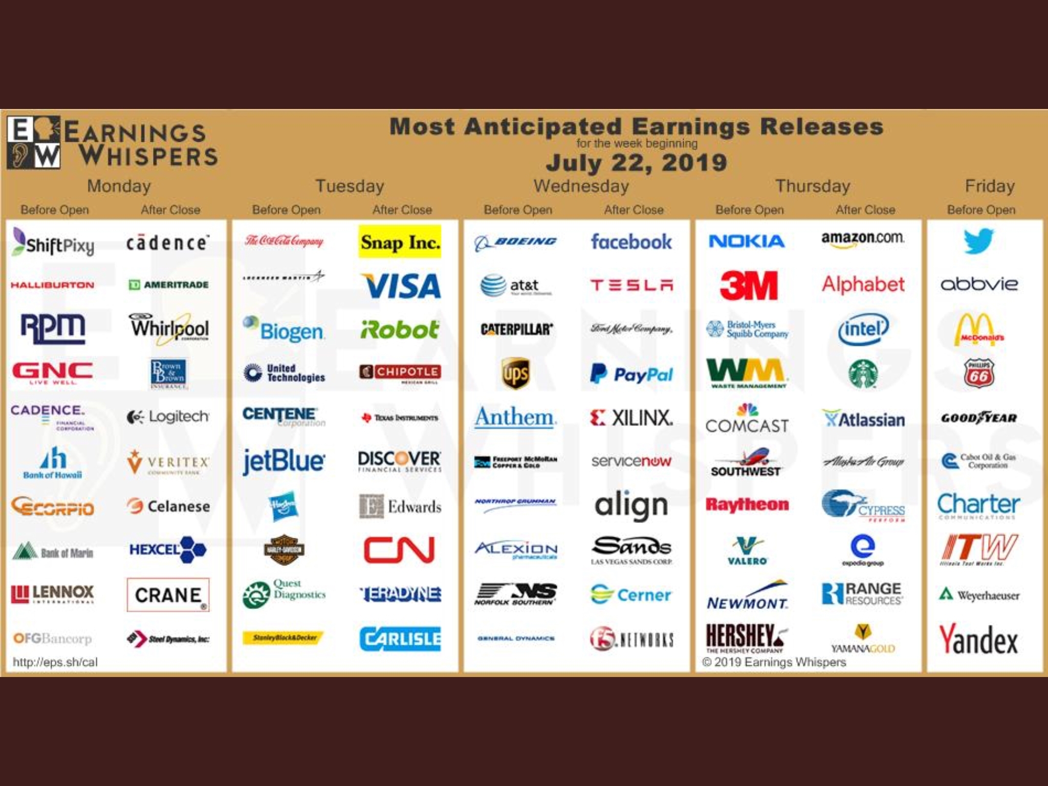 Earnings Calendar March 2025 Earnings Calendar