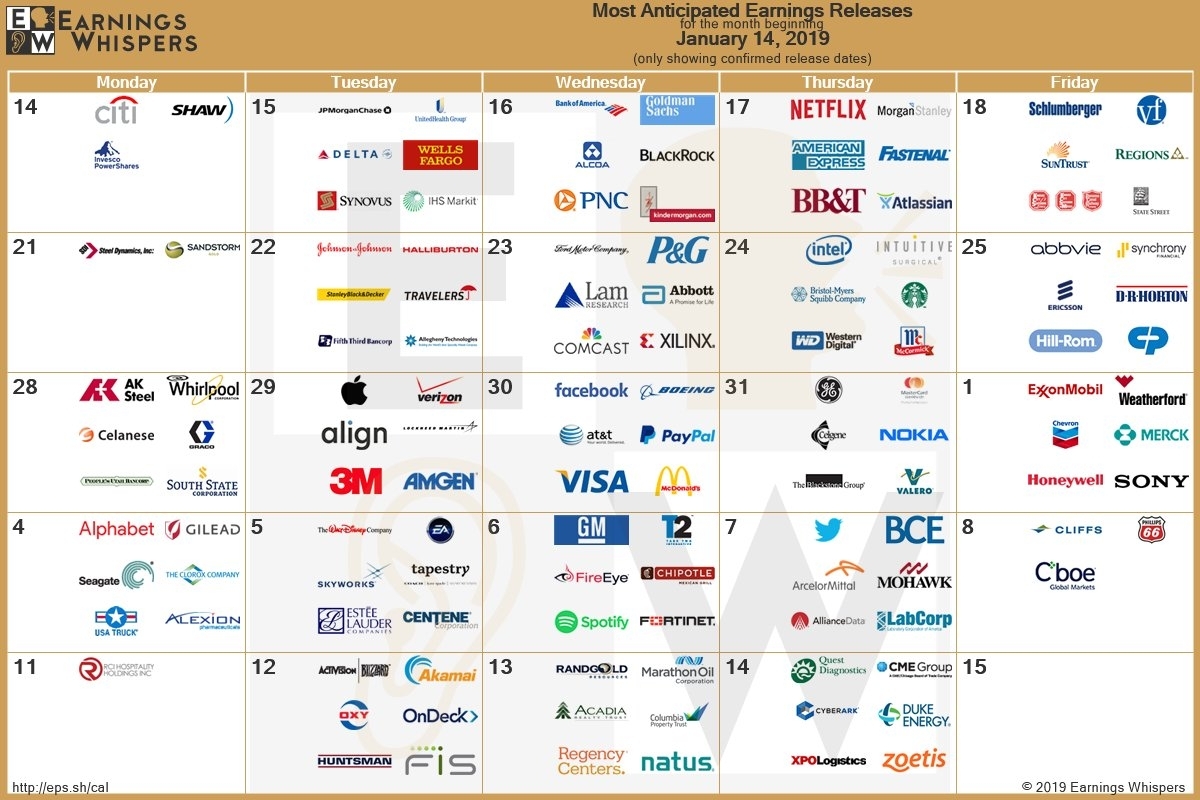 Stock Market Earnings Calendar