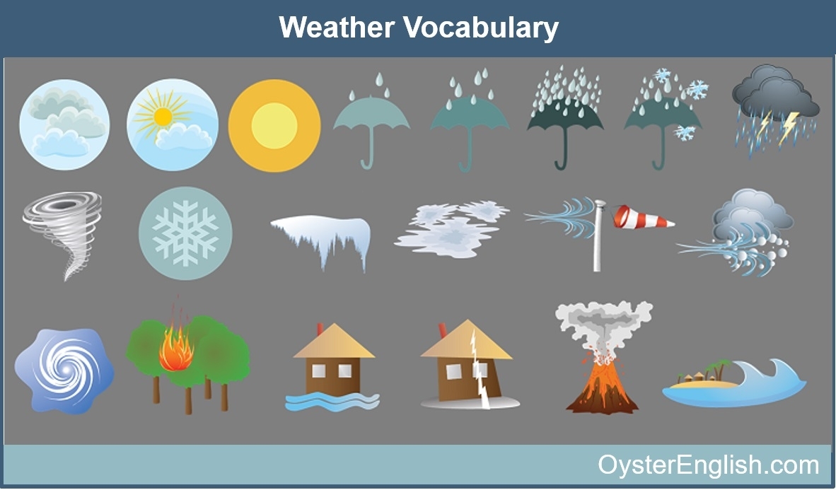 English Seasons &amp; Weather Vocabulary