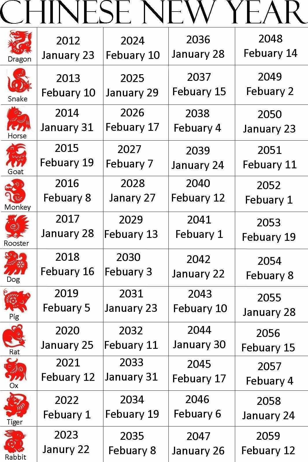 Exceptional Chinese Zodiac Signs And Dates Printable In 2020