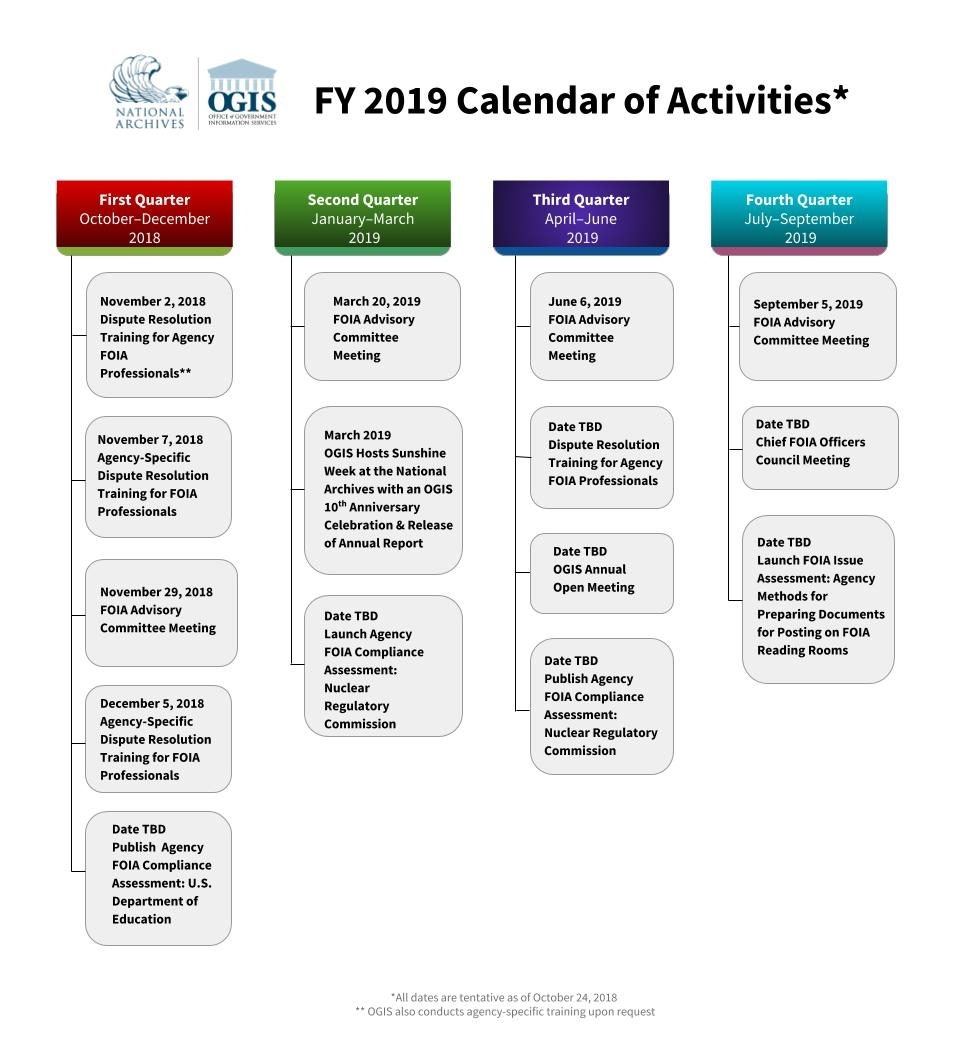 Fiscal Year 2019 | National Archives