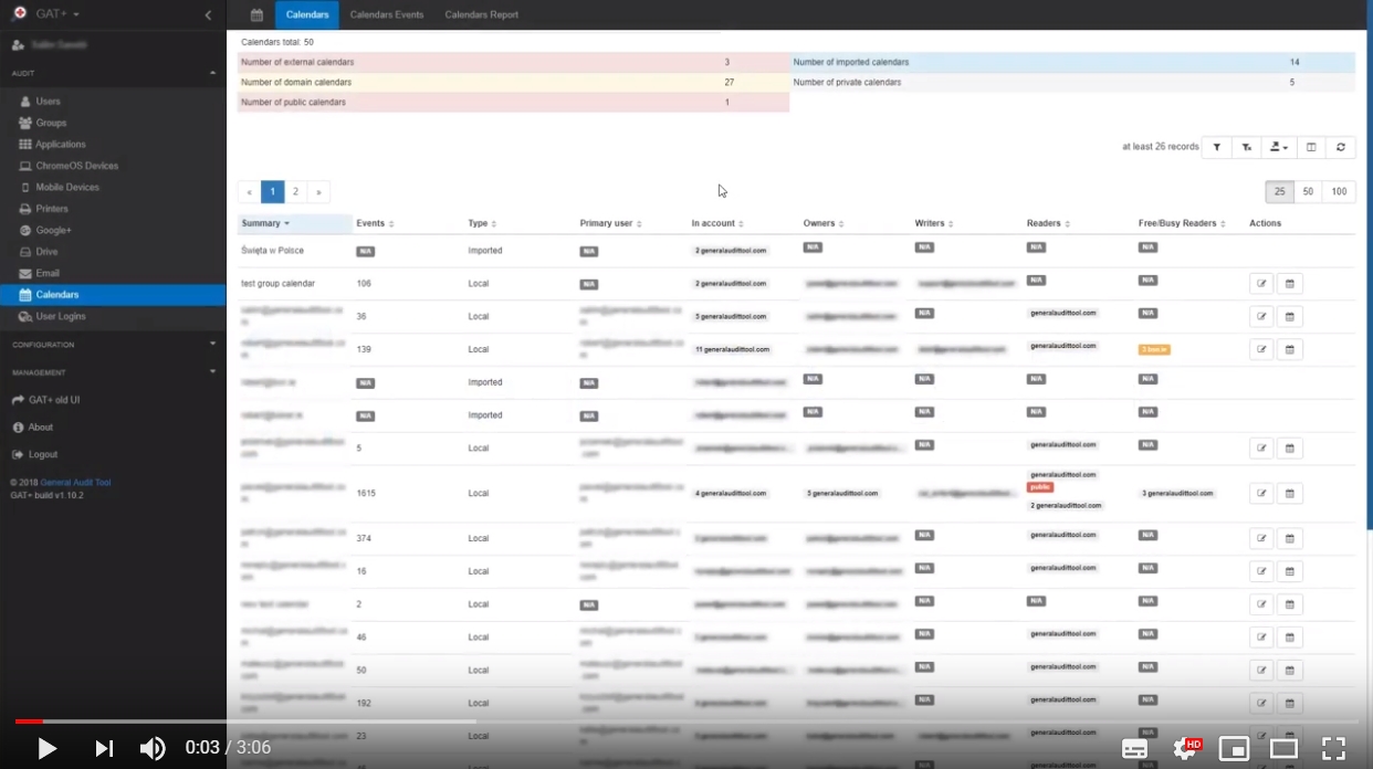 Gat+: Google Calendar Audit | Gat Labs