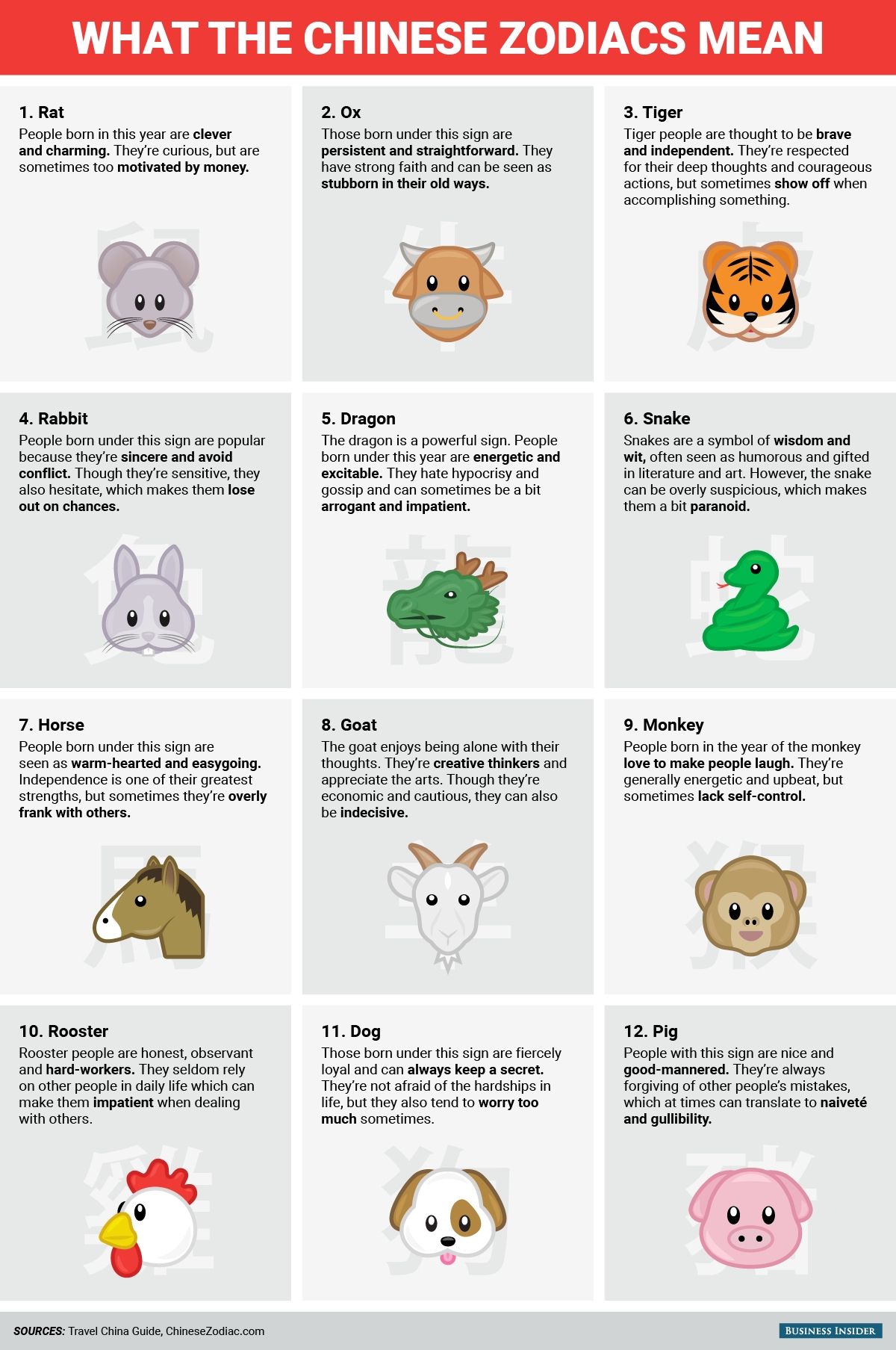 Happy Chinese New Year! This Is What The Chinese Zodiac Says