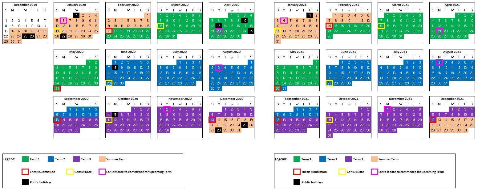 Hdr Academic Calendar | Unsw Research