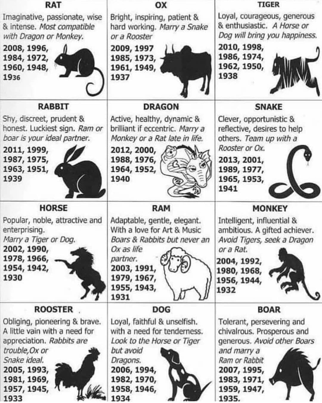 chinese zodiac birth years chart