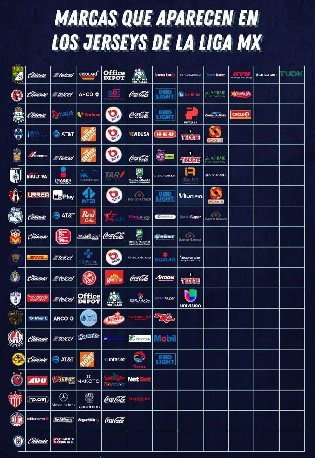 Insane - Here Is Which Liga Mx Team Kits Have The Most Kit