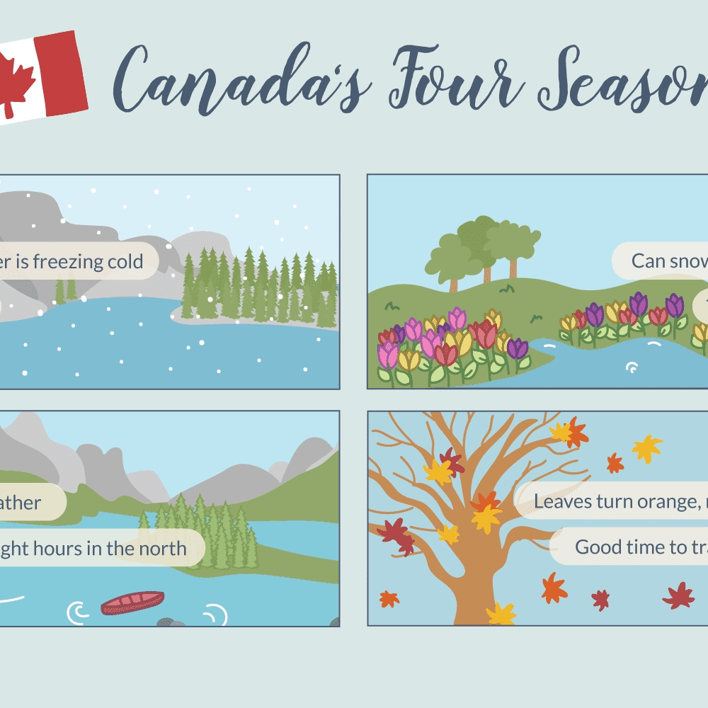 Introduction To Canada&#039;S Four Seasons