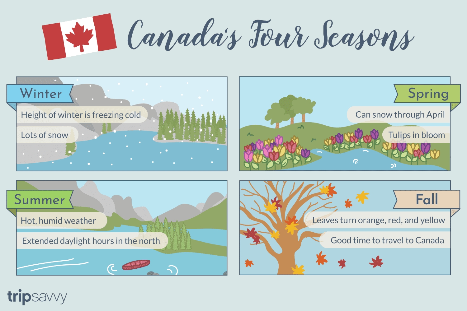 Introduction To Canada&#039;S Four Seasons