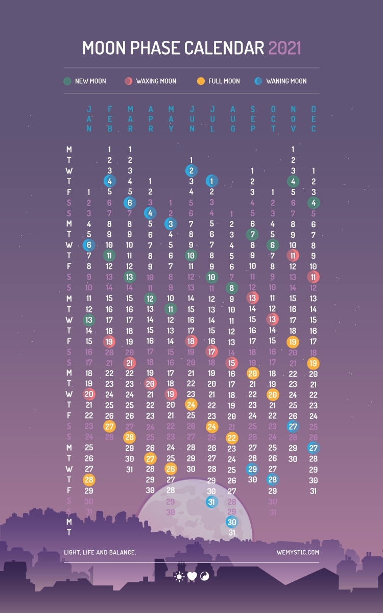 Lunar Calendar For 2021: Upcoming Astrological Events - Wemystic