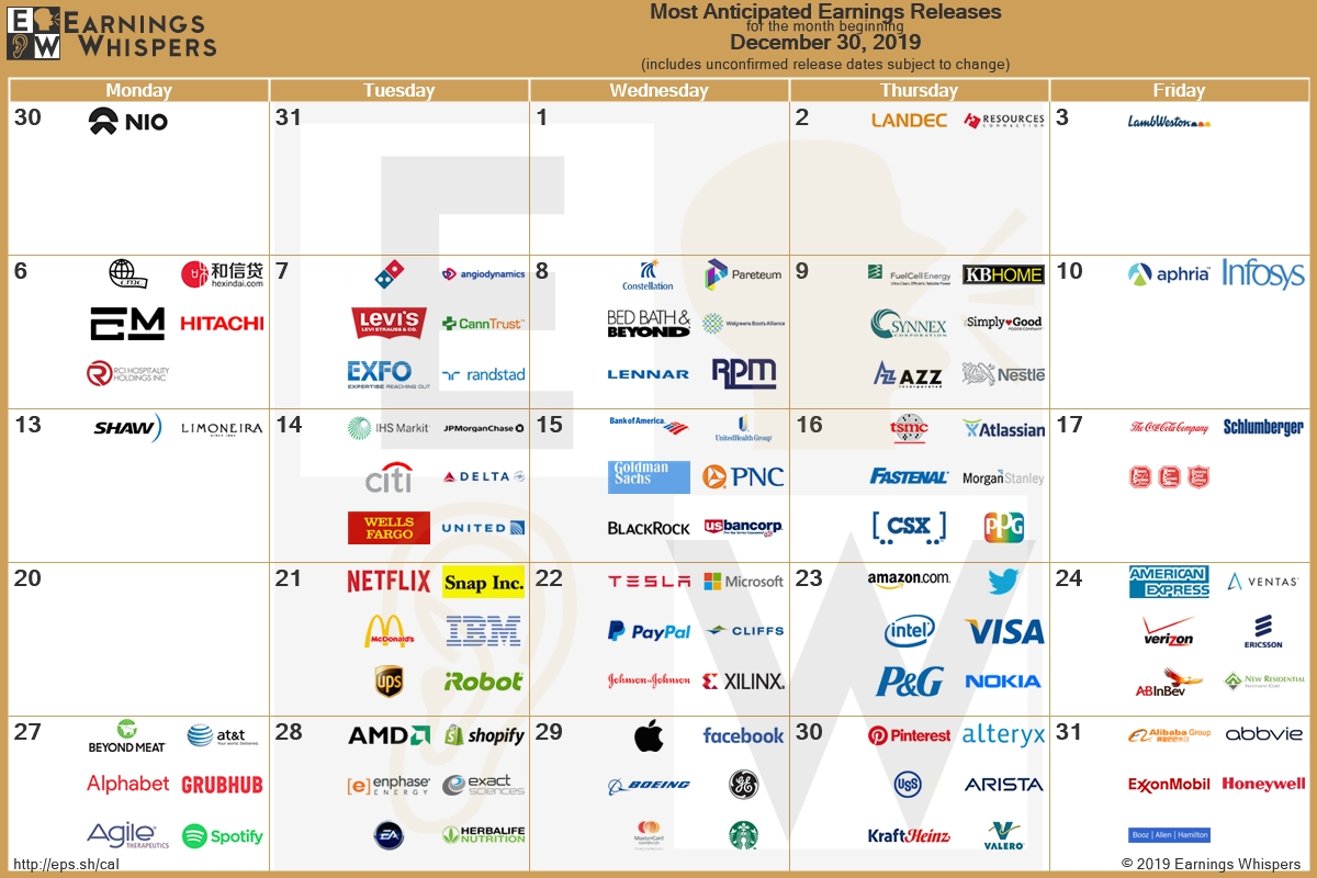 Most Anticipated Earnings Releases For Month Of January 2020