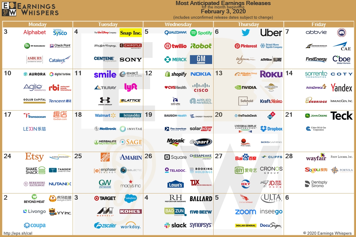 Most Anticipated Earnings Releases For The Month Of February