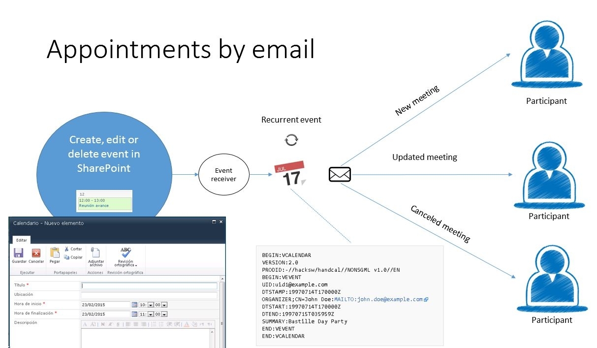 Send Invitations To Outlook With Ics Format From A