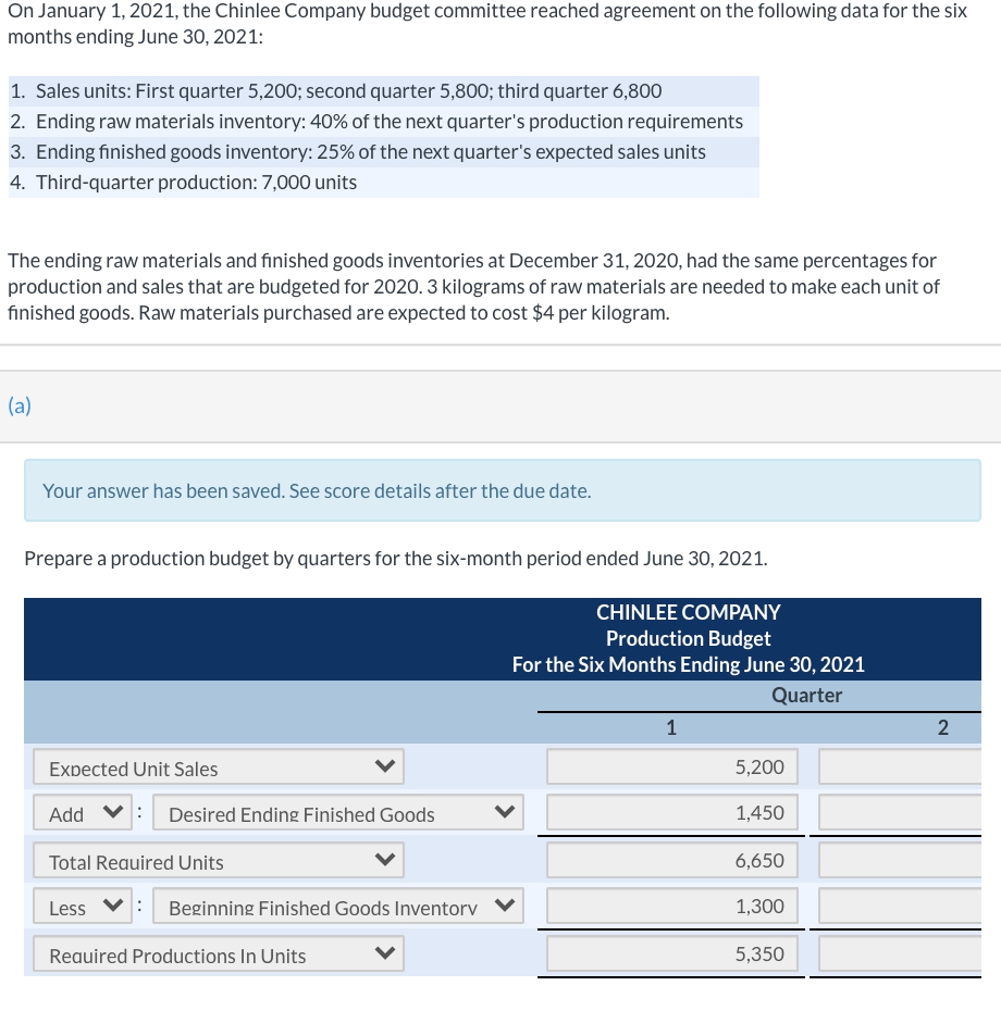 Solved: On January 1, 2021, The Chinlee Company Budget Com