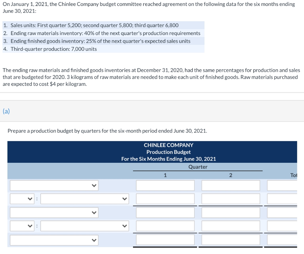 Solved: On January 1, 2021, The Chinlee Company Budget Com