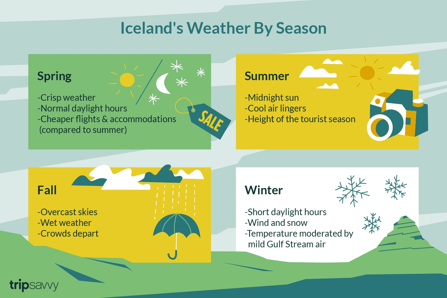 The Weather And Climate In Iceland