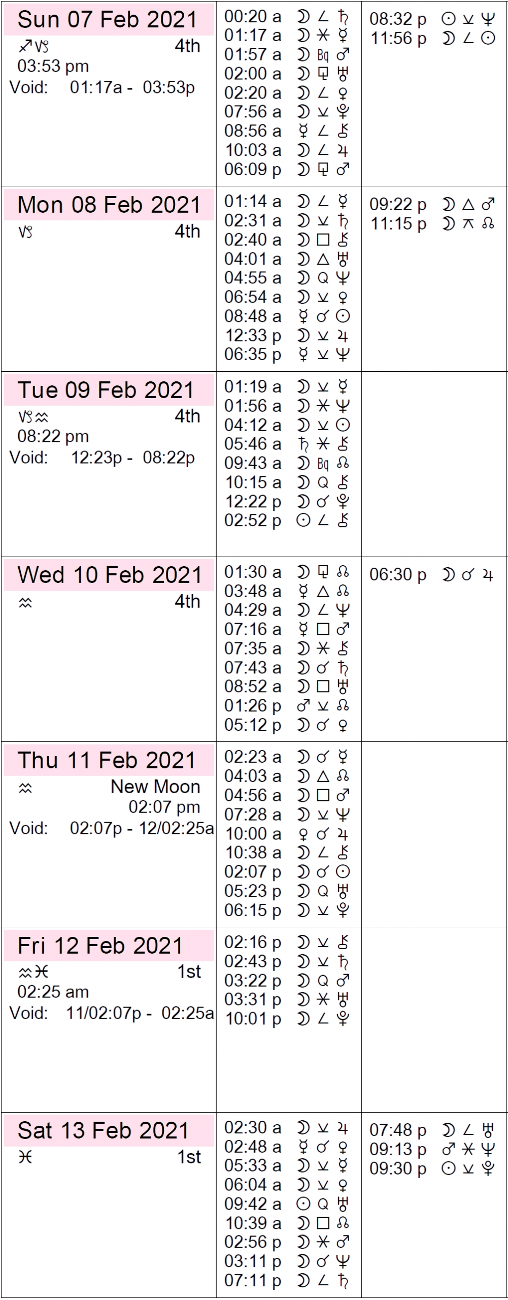 This Week In Astrology: November 29 To December 5, 2020