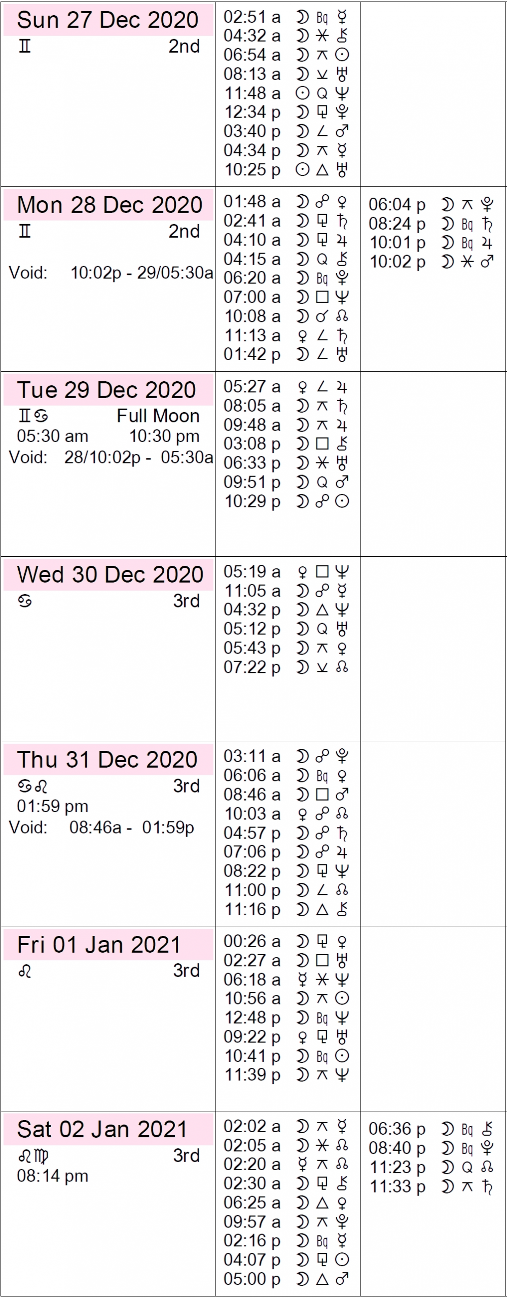 Moontracks Astrology Calendar Gayle Johnath