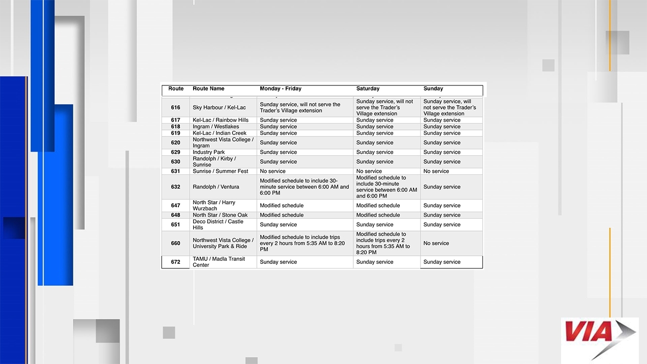 Via Unveils &#039;Essential Service&#039; Schedule