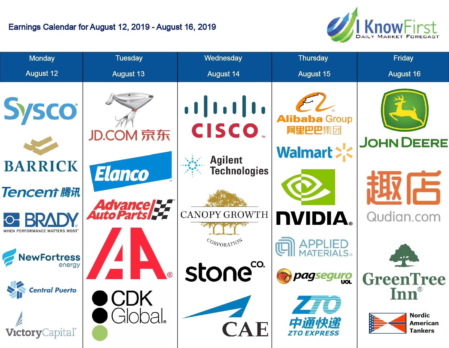 Week #33, 2019: Earnings Calendar