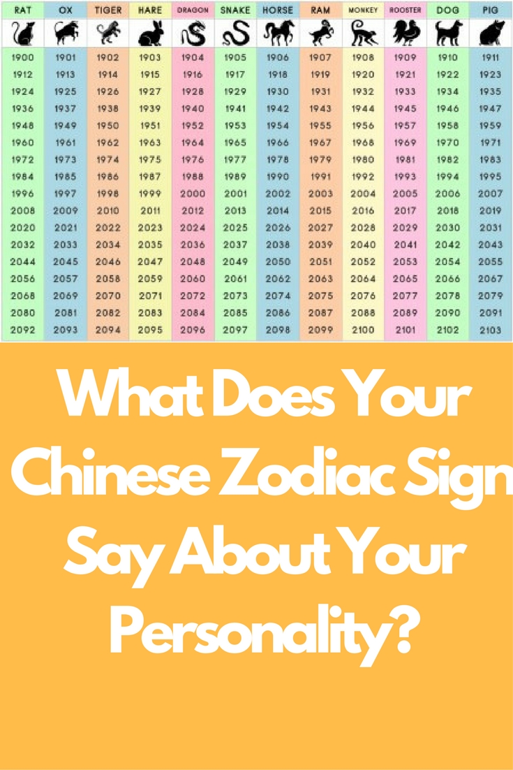 What Does Your Chinese Zodiac Sign Say About Your