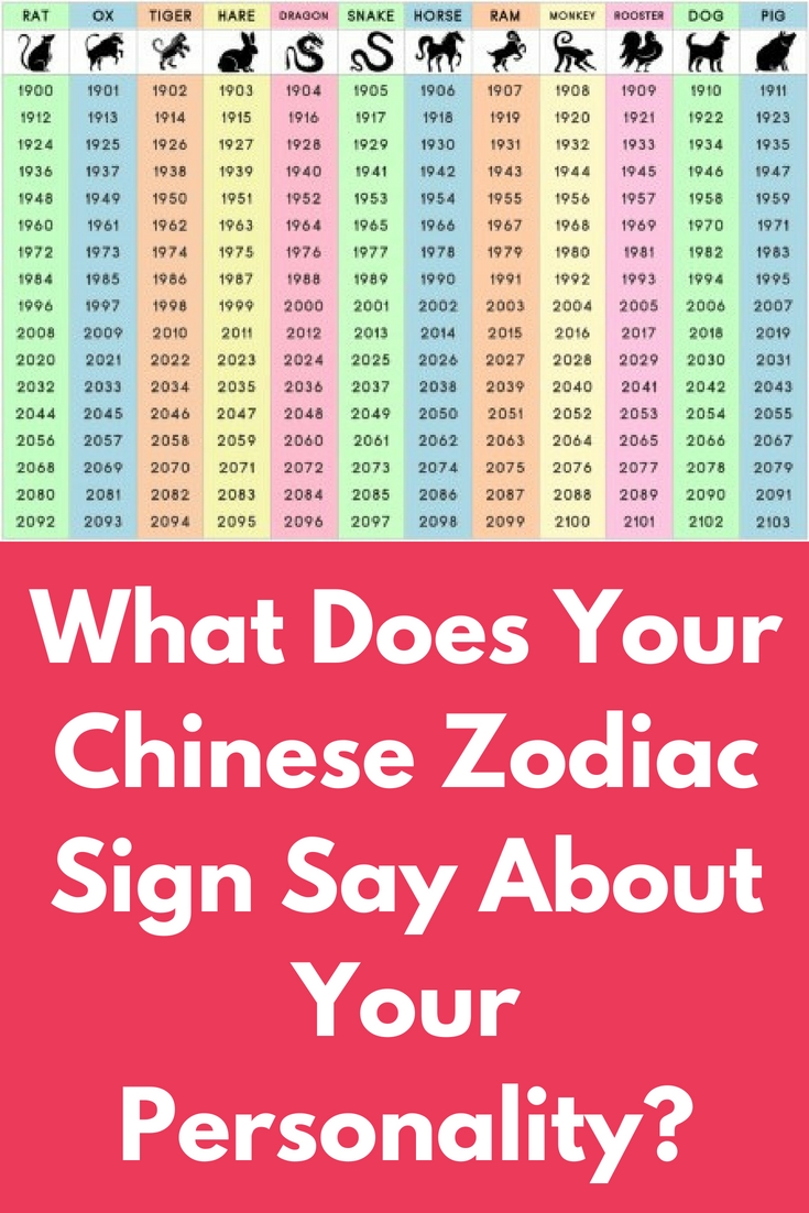 What Does Your Chinese Zodiac Sign Say About Your