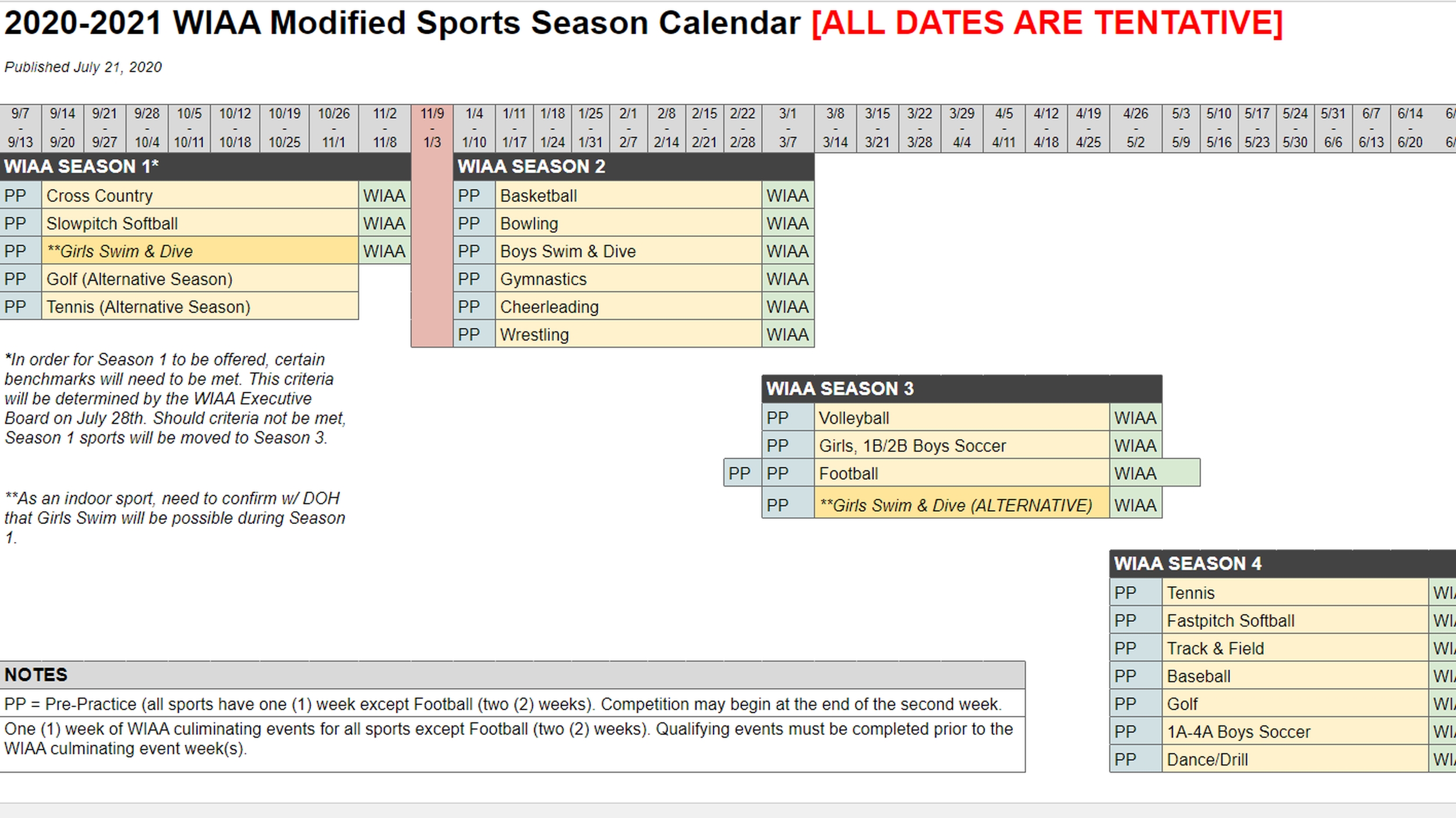 Wiaa Modifies 2020-21 Sports Calendar; Football, Volleyball