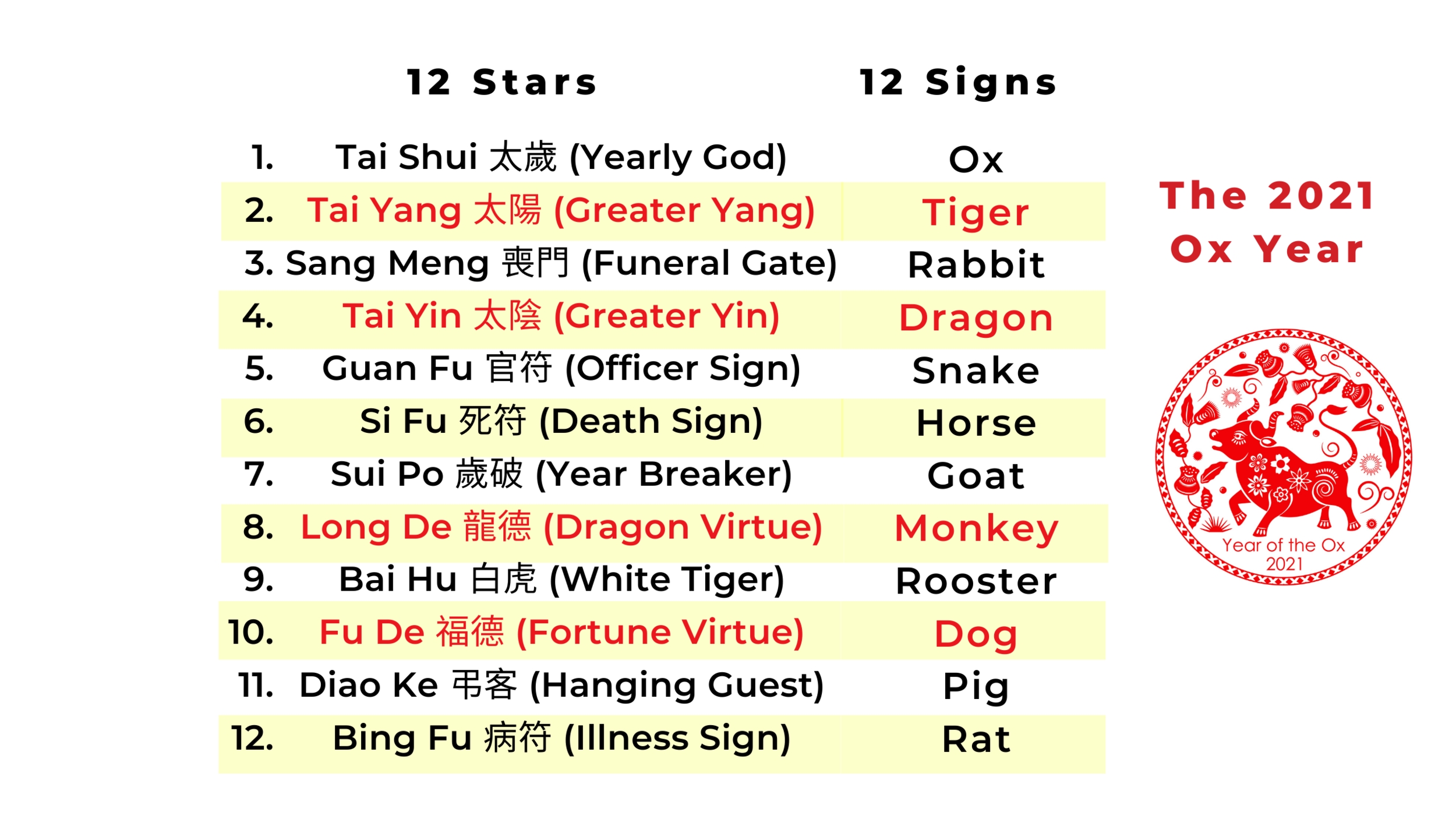 2021 Ox Year Animal Sign Horoscope - Part 1: Ox, Tiger