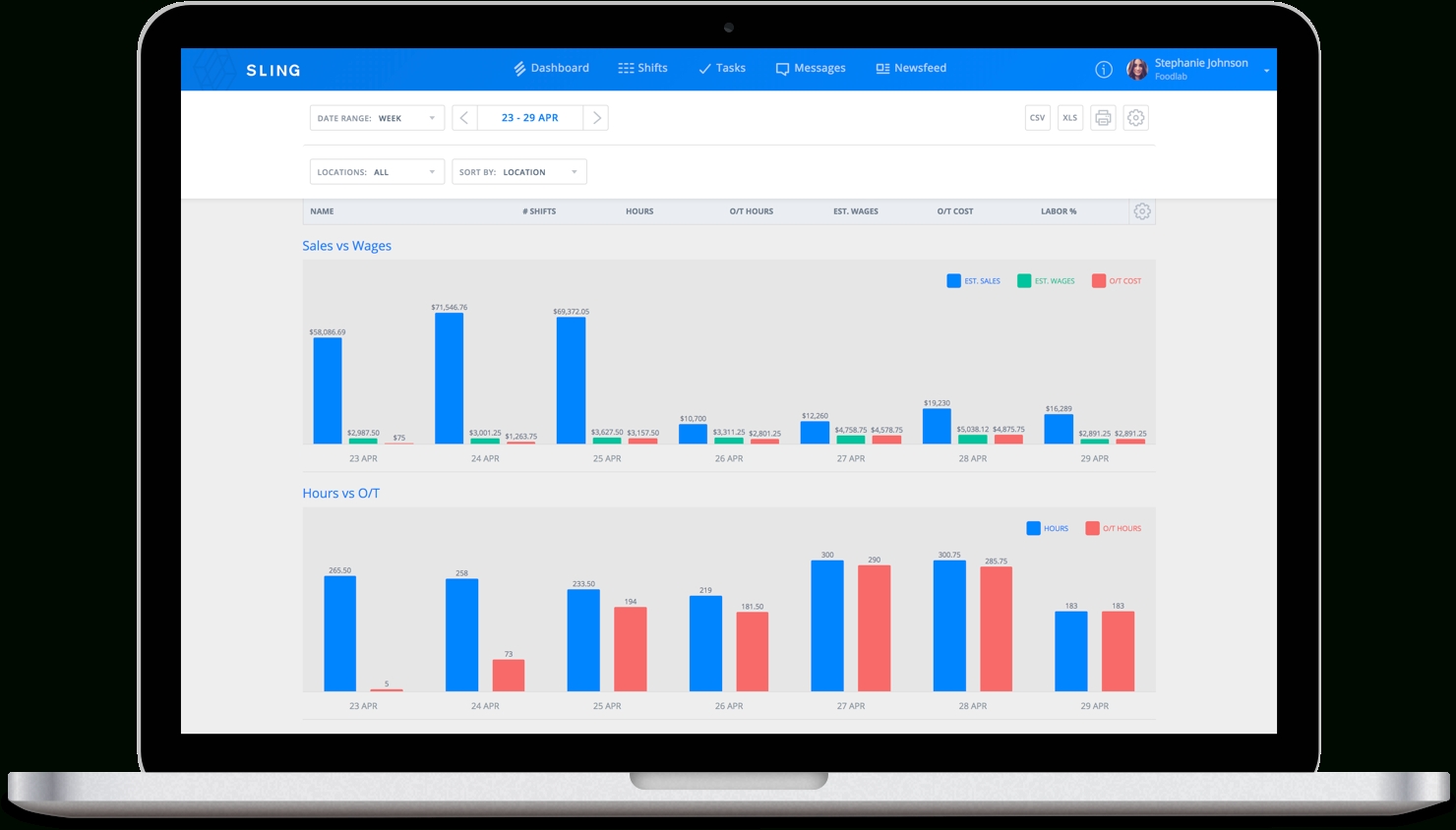 9/80 Work Schedule: What It Is, Its Benefits And