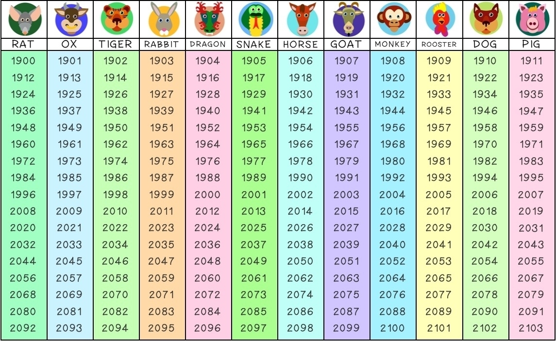 Chinese Zodiac Calendar Year Chart | Ten Free Printable