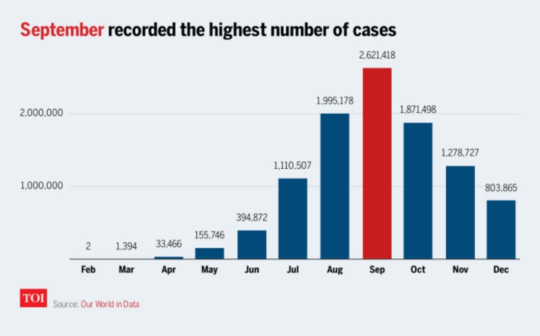 Coronavirus Calendar: How The Covid Pandemic Unfolded