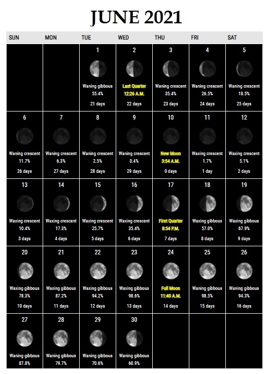 June 2021 Moon Calendar Printable Lunar Phases Free