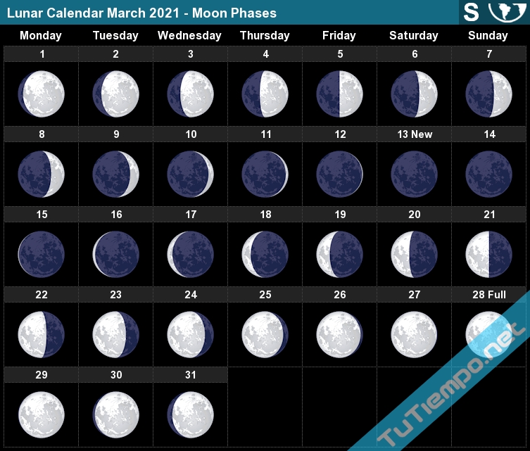 Lunar Calendar March 2021 (South Hemisphere) - Moon Phases