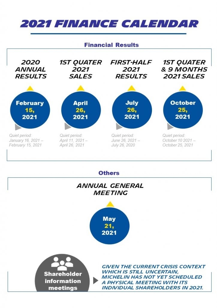 Michelin - Finance Calendar 2021