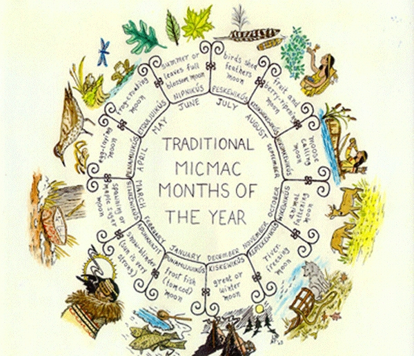 Micmac Nation | Mi&#039;Kmaq Calendar: This Disk Depicts The