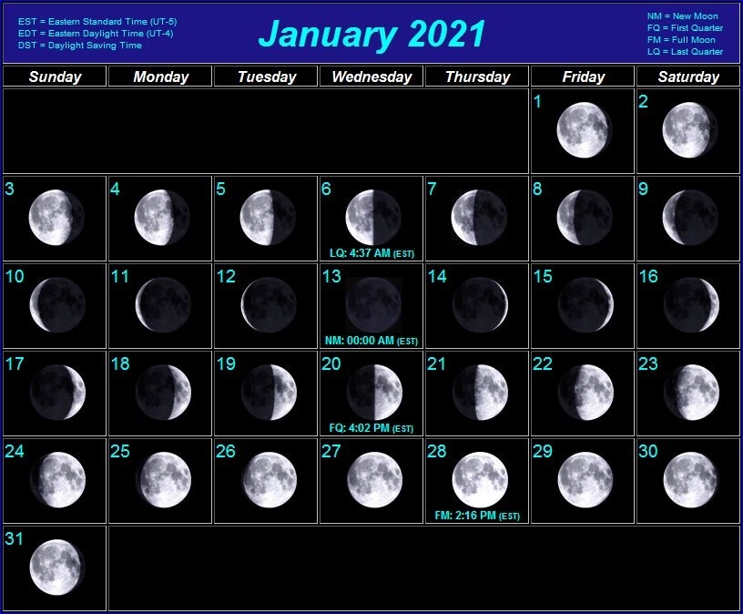 Moon Phases