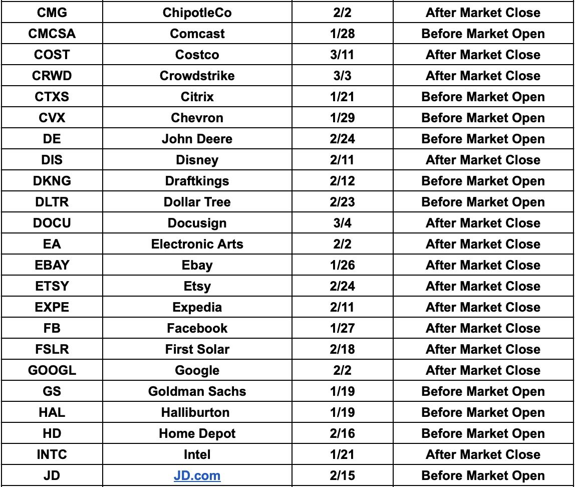 Netpicks Options Earnings Cheat Sheet - 1St Quarter 2021