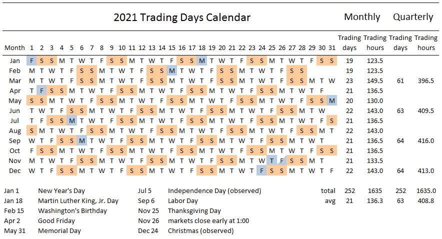 Number Of Calendar Days In 2021 | Calendar Feb 2021