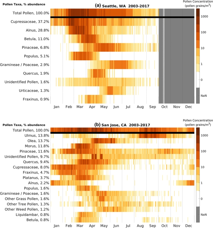 Pollen Calendars And Maps Of Allergenic Pollen In North