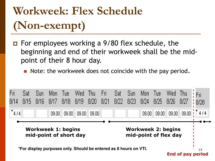 Ppt - Overtime Pay Powerpoint Presentation - Id:5488480