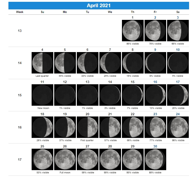 Printable April 2021 Moon Calendar With Lunar Phases Dates