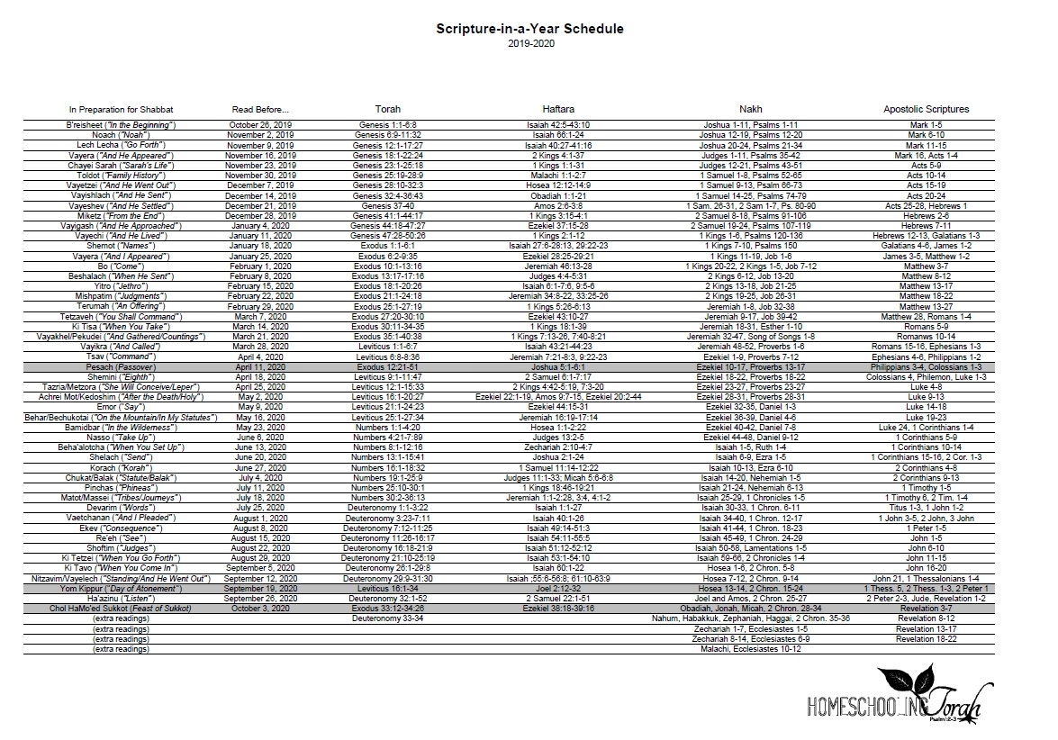 Calendar Of Weekly Torah Portions Month Calendar Printable