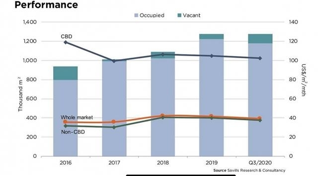 Retail Property Expected To Recover Significantly In First