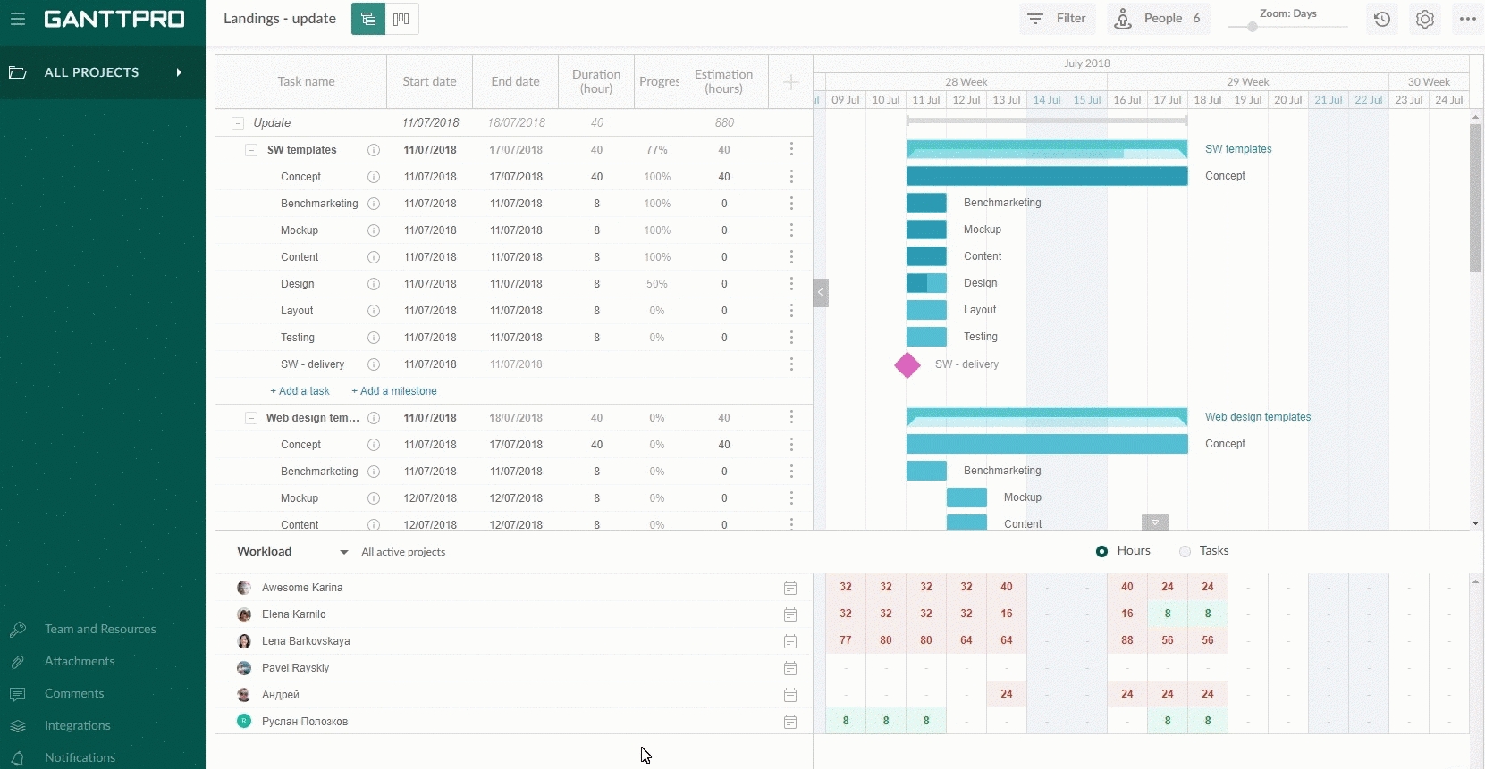 Set Gantt Chart On A Yearly Calendar | Ten Free Printable