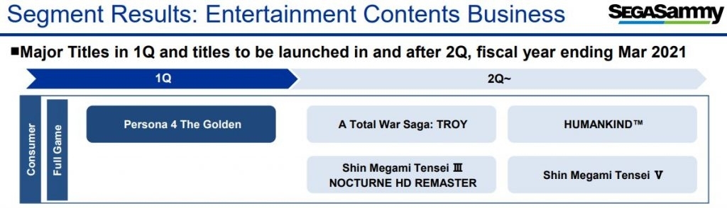 Shin Megami Tensei V To Be Released Near First Quarter Of