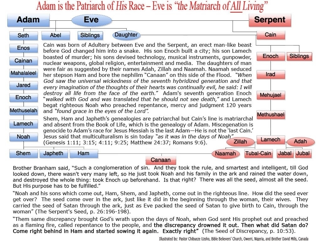 This Week&#039;S Torah Portion 10/15/19 - Calendar Inspiration