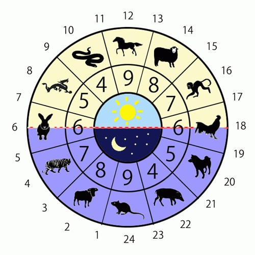 12 Chinese Zodiac Signs