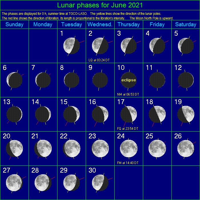 2021 06 Lunar Phase